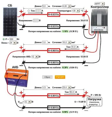 Выбор сечения кабеля для солнечных батарей, контроллера и инвертора ©  Солнечные.RU