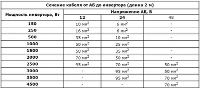 Расчет сечения кабеля