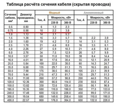 Сколько кВт выдержит провод сечением 1,5-2,5-4,5-6 мм² - расчет кабеля |  Электрика для начинающих | Дзен