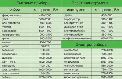 Какой кабель нужен для подключения дома к электросети на 15 кВт- правила  подключения