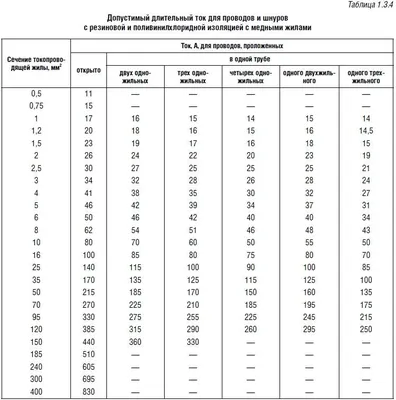 Как выбрать сечение кабеля - Кабель-провод