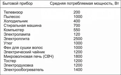 Расчет сечения кабеля по мощности, материалу проводника и длине кабеля