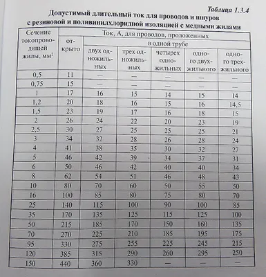 Кабель для систем оповещения 100В - расчет сечения кабеля, выбор ✓