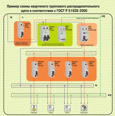 Кабель для кондиционера - обзор марок кабеля для спдит-систем, выбор сечения,  особенности подключения