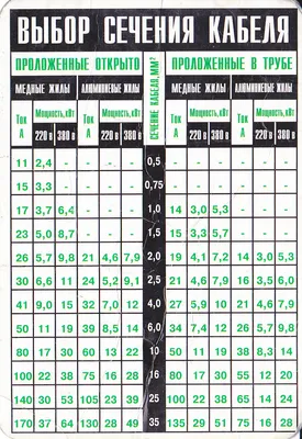 Расчет сечения провода и кабеля - статьи интернет-магазина «ЛипарКабель» в  Москве