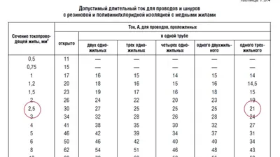 Программа расчета сечения кабеля