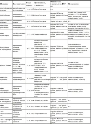 Кубанский чиновник Очкаласов вывез на вертолётах семью на праздники в  Красную поляну – Новые Ведомости