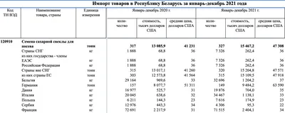 Ограничение импорта семян сахарной свеклы: принцип «исторической заслуги» |  Медиа АПК Эксперт, ПищеПромЭксперт | Дзен