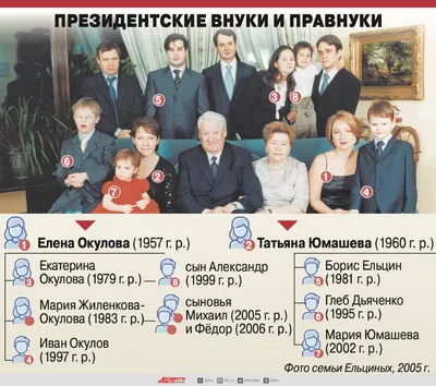 Персональная пенсия и помощь олигархов. Где и на что живёт семья Ельцина? |  В России | Политика | Аргументы и Факты