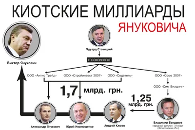 Янукович, Виктор Викторович — Википедия