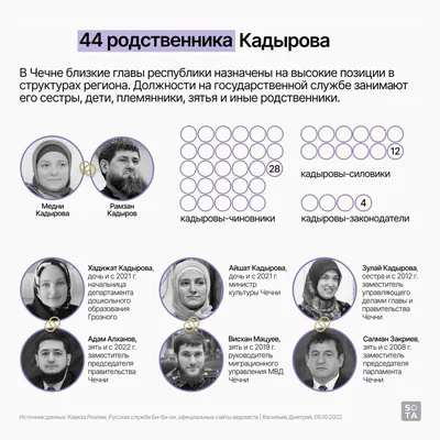 Жена Рамзана Кадырова нежно поздравила с днем рождения красавицу-дочь -  Рамблер/женский