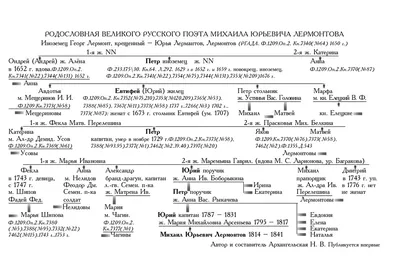 Презентация по теме Михаил Юрьевич Лермонтов