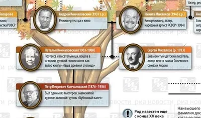 Умницы и красавицы: какими выросли четыре внучки Татьяны и Никиты Михалковых  - Страсти