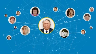 Нурсултан Назарбаев впервые признал наличие второй семьи, любимой женщины  Асель Исабаевой и двоих сыновей