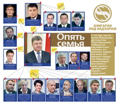 Новый президент Украины: что мы знаем о семье, бизнесе и политических  взглядах Петра Порошенко - KP.RU