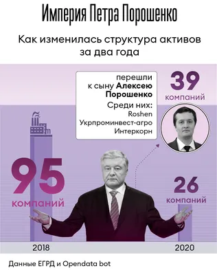 Персона Порошенко Пётр Алексеевич | Комментарии Украина