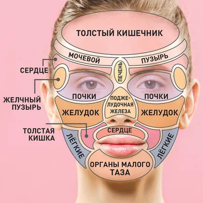 Виды, причины возникновения и способы борьбы с отеками: что такое отек  легких, причины отечности организма