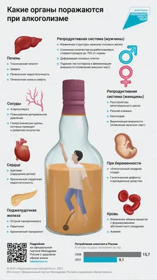 Пензенский областной клинический центр крови - Борьба с алкоголизмом
