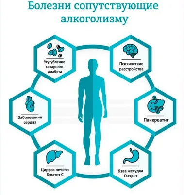 Центр реабилитации алкоголиков в Москве - \"ЧИСТЫЕ СЕРДЦА\" в Москве  +7(495)9702980