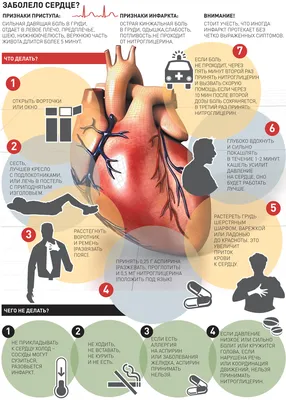 Как спастись от повторного инфаркта
