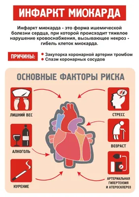 Инфаркт миокарда: острый, обширный и пр.; симптомы и лечение