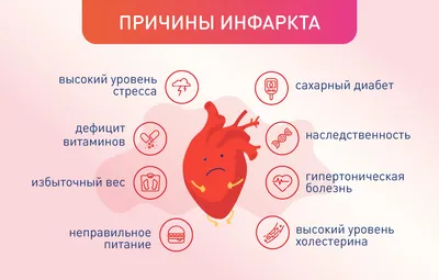 Краевое государственное бюджетное учреждение здравоохранения \"Тюменцевская  центральная районная больница\" | Что важно знать об инфаркте миокарда