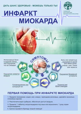 Кардиолог: первые признаки инфаркта миокарда — Семейная Клиника