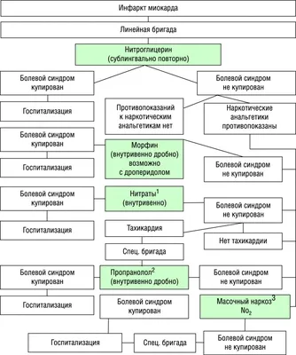 ГБУЗ \"Красноармейская ЦРБ\" - ИНФАРКТ, ИНСУЛЬТ