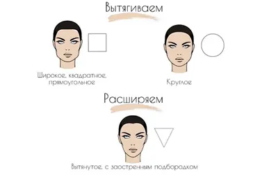 Как правильно подобрать серьги по форме лица | Ваш стилист-имиджмейкер |  Дзен