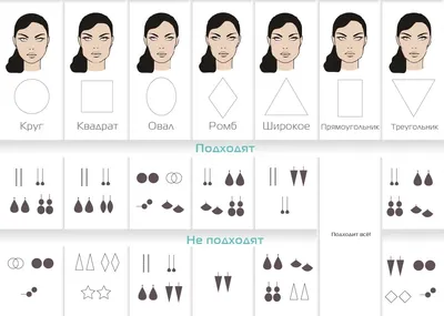 Как подобрать серьги по форме лица