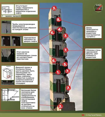 Стеклянная шахта лифта