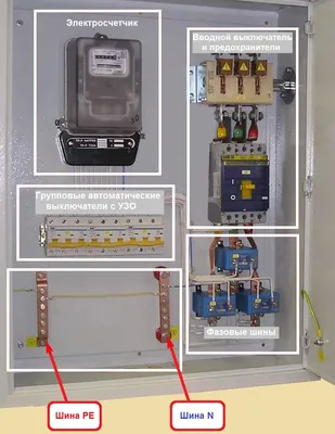 Вводно распределительные устройства (ВРУ) - Щиты электрические НКУ.