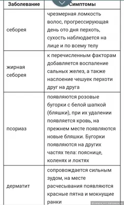 Как зимний ветер и морозы влияют на кожу? Рекомендации по уходу за кожей  при отрицательной температуре