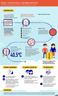 КОРЬ. СИМПТОМЫ и МЕРЫ ПРОФИЛАКТИКИ