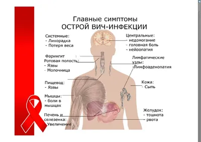 Дерматологические проявления вирусных инфекций. Часть 2