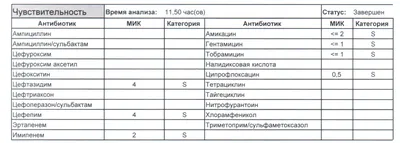 Фолликулит - причины, симптомы, диагностика и лечение | Медлайн-сервис