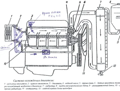 Переделка Системы Охлаждения — ГАЗ Соболь, 2,9 л, 2010 года | тюнинг |  DRIVE2