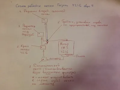 Изминения системы охлаждения (доработка) - ГАЗель Дизель с двигателем  CUMMINS ISF 2.8 - Форум Владельцев