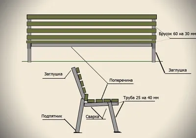 Чертежи с размерами скамейки из профильной трубы: 80 фото | Скамейка для  ванной, Уличные столы, Чертежи