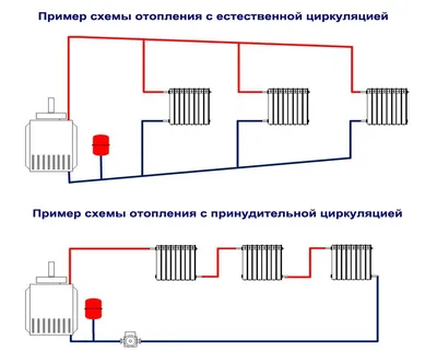 ПРИНЦИПИАЛЬНЫЕ СХЕМЫ ВОДЯНОГО ОТОПЛЕНИЯ ОБВЯЗКИ БОЙЛЕРОВ И КОТЛОВ -  Аквамастер гк г.Краснодар