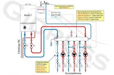 Самотечная система отопления: Принцип работы, Плюсы, Минусы, Схемы |  5energy - Отопление на отработке