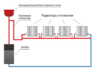 Типовая схема отопления на 2 контура с бойлером ГВС