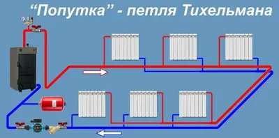 Как правильно сделать отопление в доме: теплоснабжение дома своими руками