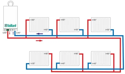 Двухтрубные системы отопления тупикового и попутного типа. Мнимая магия  «петли Тихельмана» / Хабр