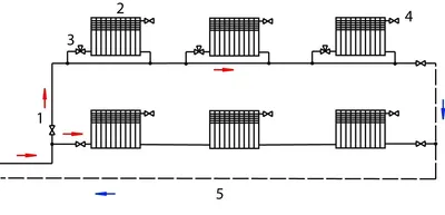 Статья о Отопление - Как выбрать оптимальную схему разводки отопления дома  | ИнРед: инженерные решения дома