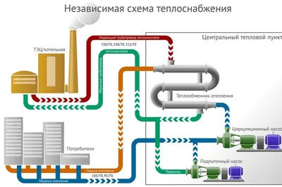 Однотрубная система отопления. Плюсы и минусы.