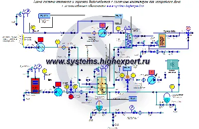 Тупиковая система отопления, схема организации