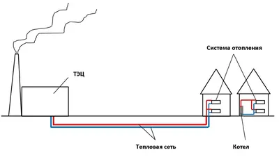 Схема системы отопления и горячего водоснабжения :: HighExpert.RU