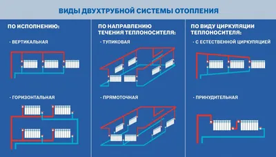 Система отопления с естественной циркуляцией - состав и принцип работы