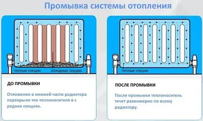 Система водяного отопления в загородном доме: схема и оборудование для  отопления